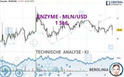 ENZYME - MLN/USD - 1H