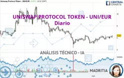 UNISWAP PROTOCOL TOKEN - UNI/EUR - Diario