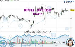 RIPPLE - XRP/USD - Täglich