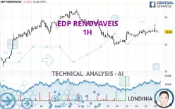 EDP RENOVAVEIS - 1H