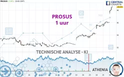 PROSUS - 1 uur