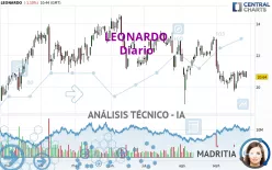 LEONARDO - Diario