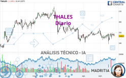 THALES - Diario