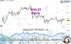 THALES - Giornaliero