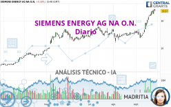 SIEMENS ENERGY AG NA O.N. - Dagelijks