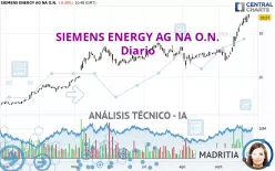 SIEMENS ENERGY AG NA O.N. - Diario