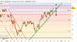 EGOLD - EGLD/USD - 4H