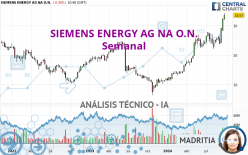 SIEMENS ENERGY AG NA O.N. - Semanal