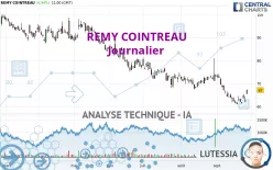 REMY COINTREAU - Journalier