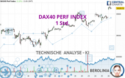 DAX40 PERF INDEX - 1H