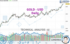 GOLD - USD - Daily