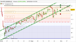 SOCIETE GENERALE - 4 Std.