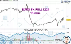 EURO FX FULL0325 - 15 min.