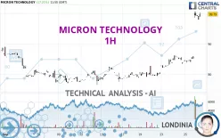 MICRON TECHNOLOGY - 1H