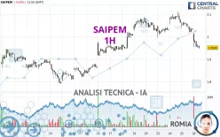 SAIPEM - 1H