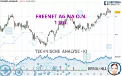 FREENET AG NA O.N. - 1 Std.