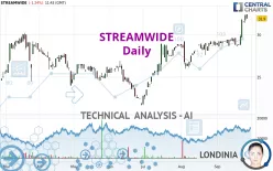 STREAMWIDE - Daily