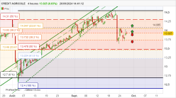 CREDIT AGRICOLE - 4 Std.