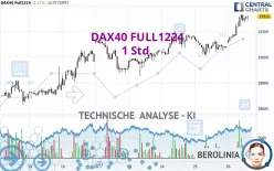 DAX40 FULL0325 - 1 Std.