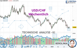 USD/CHF - Hebdomadaire