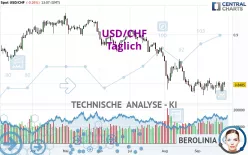 USD/CHF - Journalier