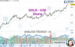 GOLD - USD - Diario