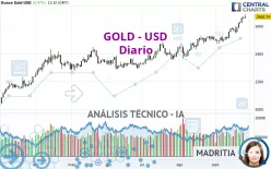 GOLD - USD - Diario