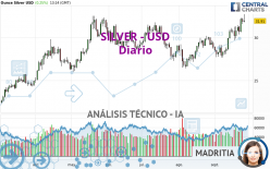 SILVER - USD - Diario