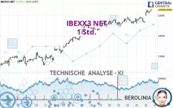 IBEXX3 NET - 1 Std.