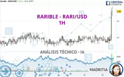 RARIBLE - RARI/USD - 1H