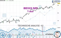 IBEXX5 NET - 1 uur