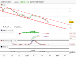 LEPERMISLIBRE - Weekly