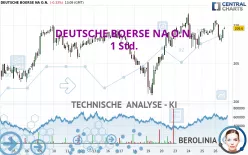 DEUTSCHE BOERSE NA O.N. - 1 Std.