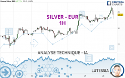 SILVER - EUR - 1H