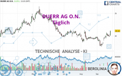 DUERR AG O.N. - Täglich