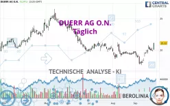 DUERR AG O.N. - Täglich