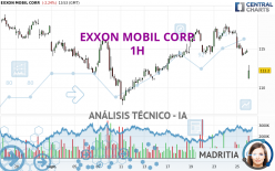 EXXON MOBIL CORP. - 1H