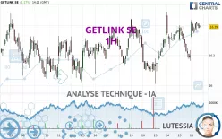 GETLINK SE - 1H