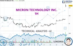 MICRON TECHNOLOGY INC. - 1H