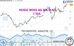 HUGO BOSS AG NA O.N. - 1 Std.