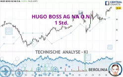 HUGO BOSS AG NA O.N. - 1 Std.