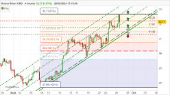 SILVER - USD - 4H