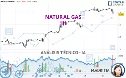 NATURAL GAS - 1H