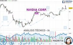 NVIDIA CORP. - 1H