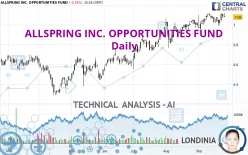 ALLSPRING INC. OPPORTUNITIES FUND - Daily