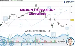 MICRON TECHNOLOGY - Giornaliero