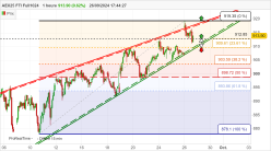 AEX25 FTI FULL1024 - 1 Std.