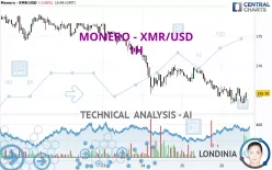 MONERO - XMR/USD - 1H