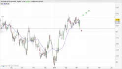 ALSTRIA OFFICE REIT-AG - Diario