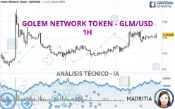 GOLEM NETWORK TOKEN - GLM/USD - 1H